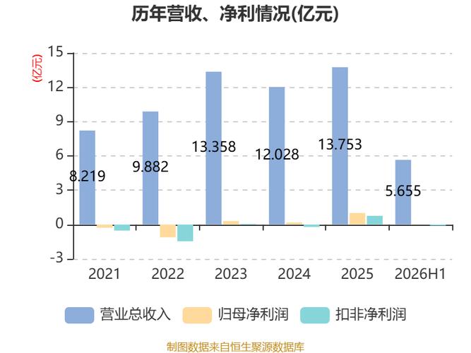 资料显示,公司主要从事客梯,自动扶梯,自动人行道及配套件的产品研发